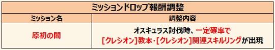 アルモニア地下ミッション見直し