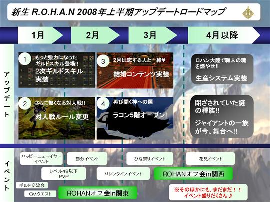 R.O.H.A.N2008年上半期アップデートロードマップ