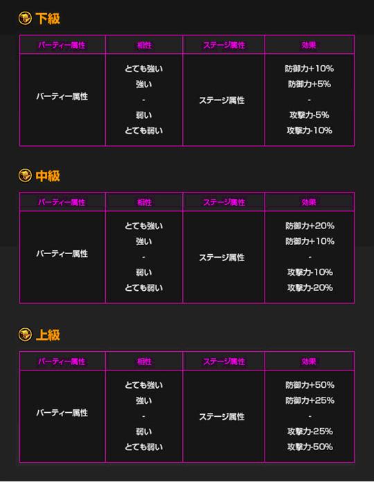 属性の相性とそれに伴う効果