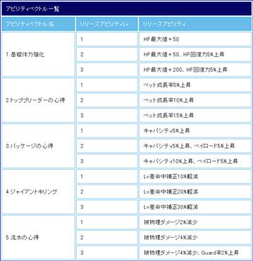 イリスカード アビリティ