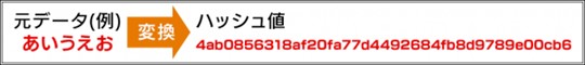 ハッシュ値
