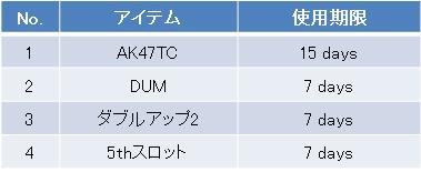 「AK47TC」パッケージ