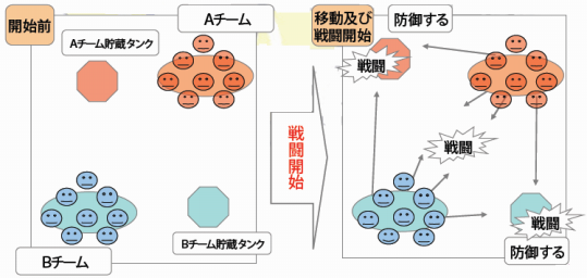 スチールモードルール