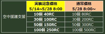 空中援護支援