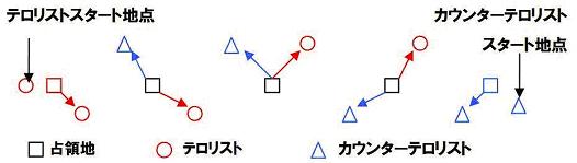 占領状態によるリスポーンイメージ