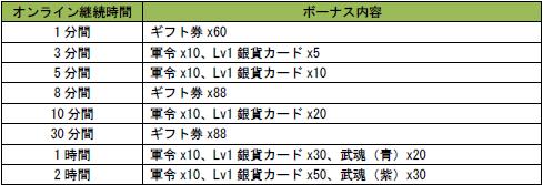 オンラインでボーナスゲットボーナス