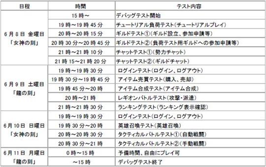 デバッグテストタイムスケジュール