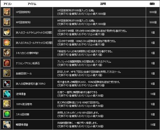 復帰会員応援部門