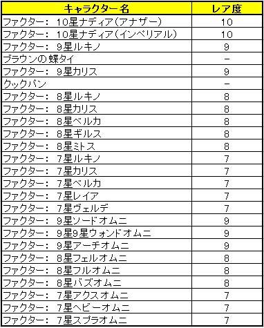 アクシアの箱から入手できるキャラクター一覧