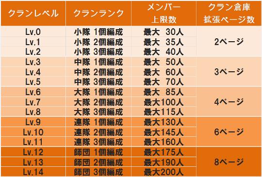 クラン成長システム