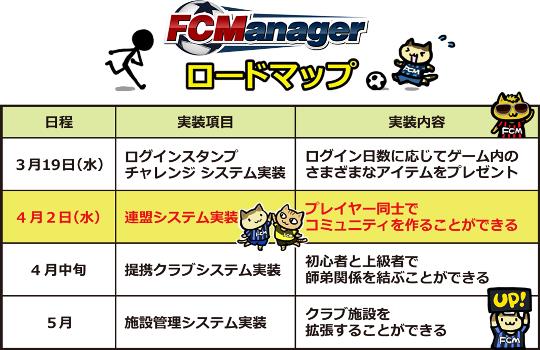 FCマネージャーロードマップ