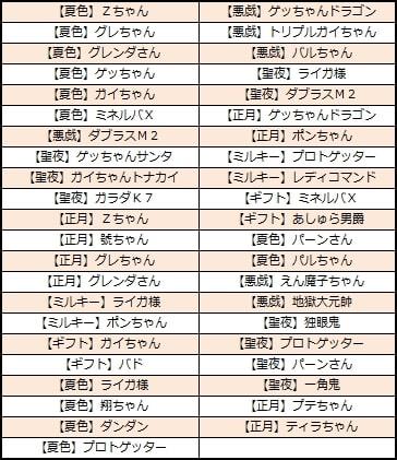 「6thEX ボックス V4-A」選択対象ユニット