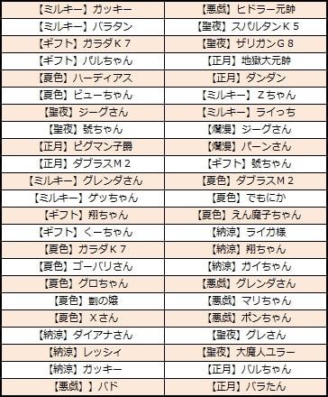 「6thEX ボックス V4-B」選択対象ユニット