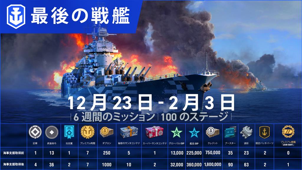 World Of Warships Legends 12月30日よりps4版 Xbox One版にて戦艦 大和 Yamato が期間限定で使用できるイベント開催決定 ネトゲブックマーク