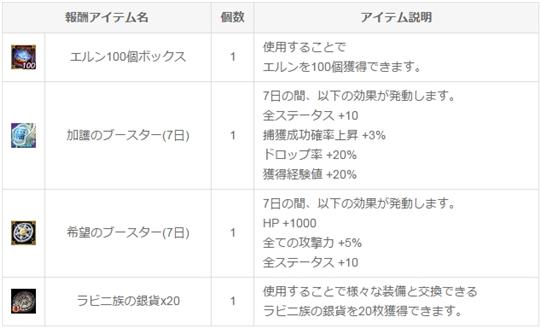 ICARUS Re:STARTキャンペーン