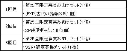 SSR+ユニット確定募集