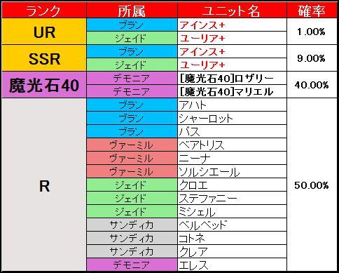 ピックアップ募集内容