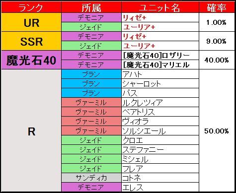 ピックアップ募集内容