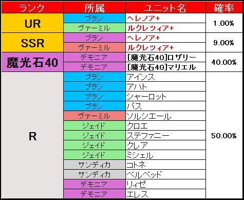 ピックアップ募集